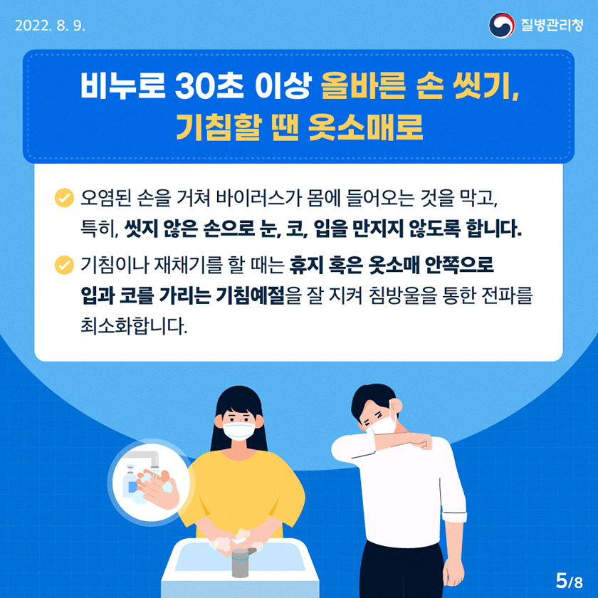 [질병관리청 2022년 8월 9일] “비누로 30초 이상 올바른 손 씻기,기침할 땐 옷소매로” - 오염된 손을 거쳐 바이러스가 몸에 들어오는 것을 막고, 특히, 씻지 않은 손으로 눈, 코, 입을 만지지 않도록 합니다. - 기침이나 재채기를 할 때는 휴지 혹은 옷소매 안쪽으로 입과 코를 가리는 기침예절을 잘 지켜 침방울을 통한 전파를 최소화합니다. [8페이지 중 5페이지]